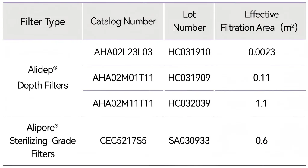Scalability Studies for Alioth Alidep® Depth Filters_01(1).png