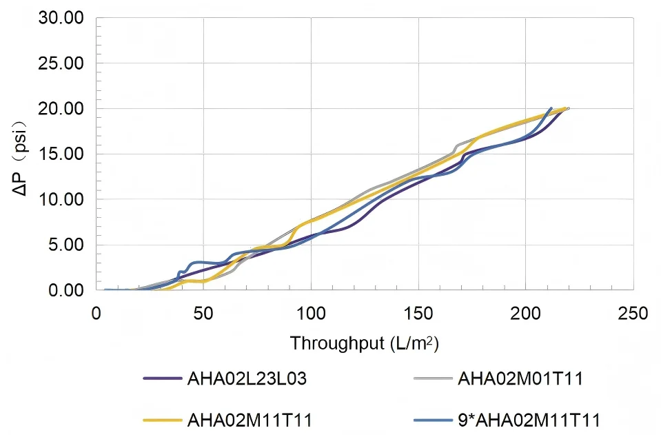 Scalability Studies for Alioth Alidep® Depth Filters-03(1)(1)-.png