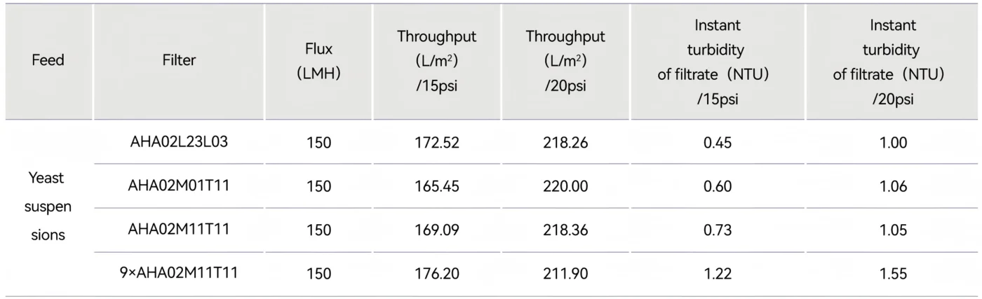 Scalability Studies for Alioth Alidep® Depth Filters-02(1)-1.png