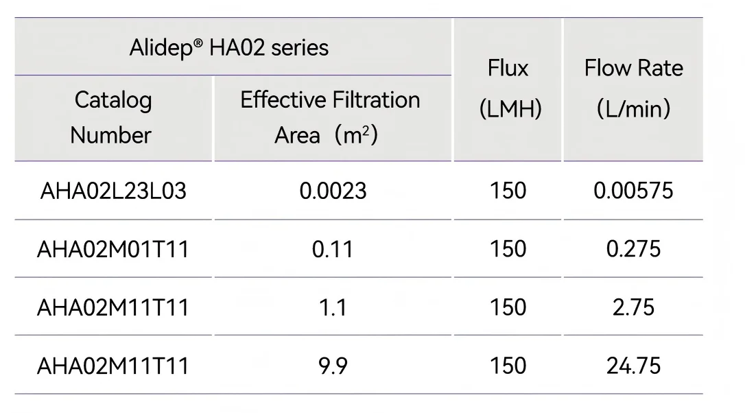Scalability Studies for Alioth Alidep® Depth Filters-02(2)-1.png