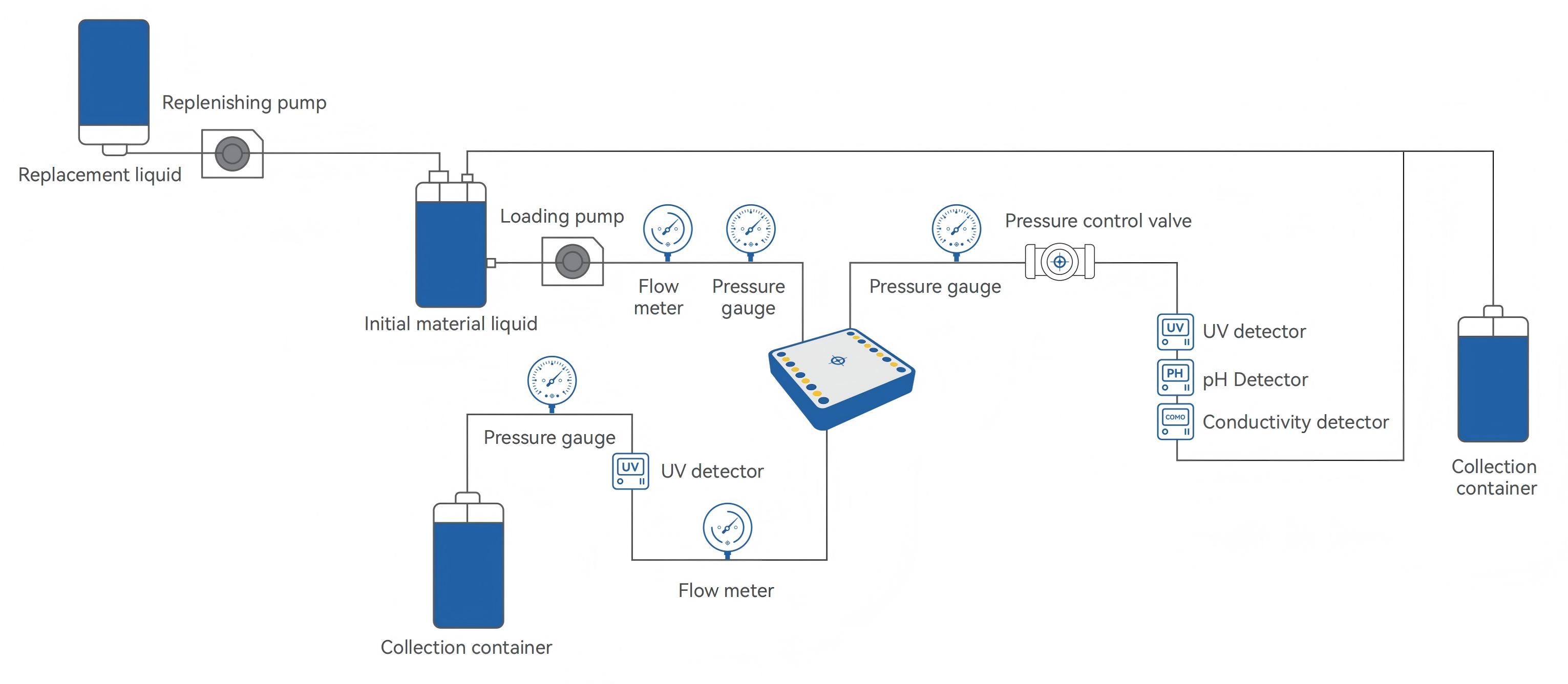 PID Flowchart