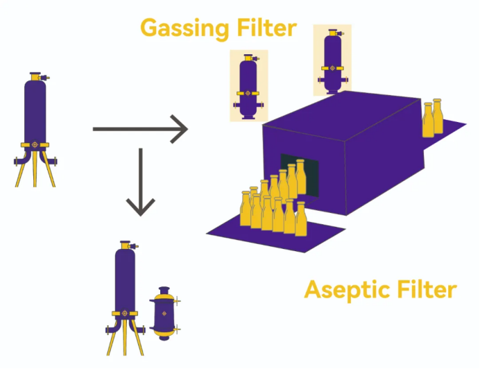 Application Scenarios of Gas Filters
