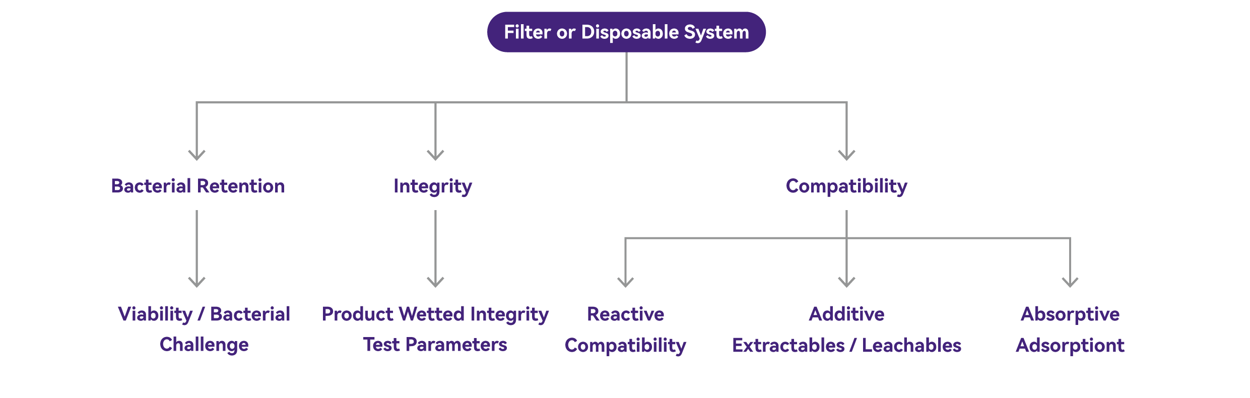 Alipharma® Validation Services